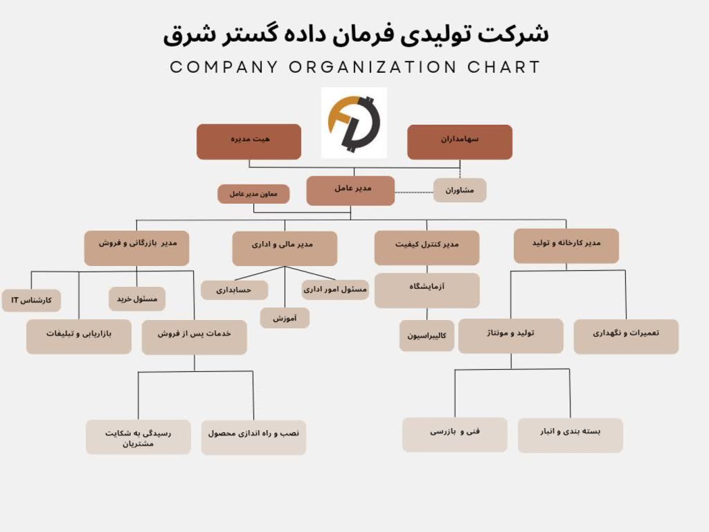 چارت سازمانی شرکت فرمان داده گستر شرق