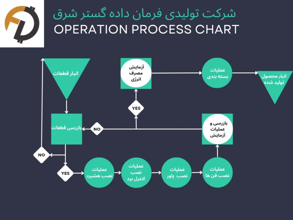 چارت opc شرکت فرمان داده گستر شرق